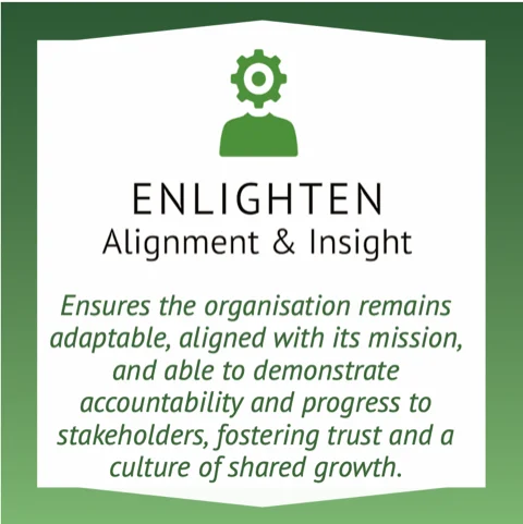 Enlighten principle card