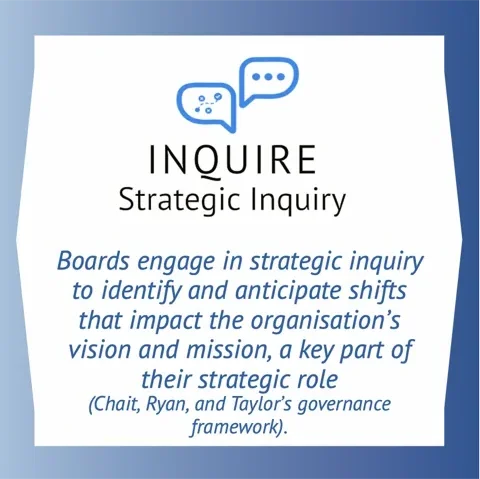 Inquire principle card