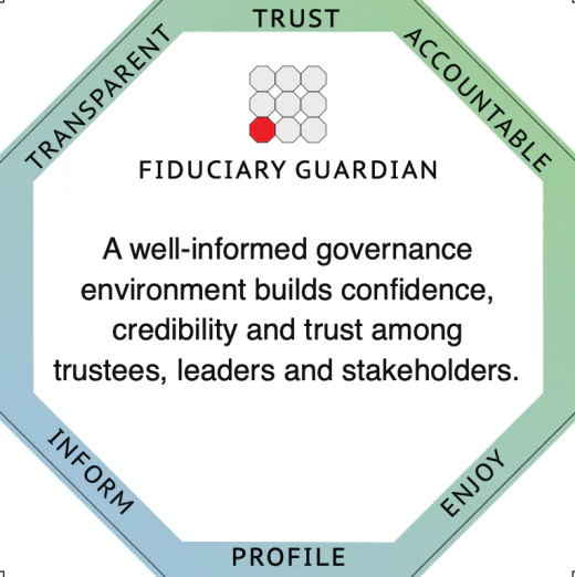 Fiduciary Guardian profile card