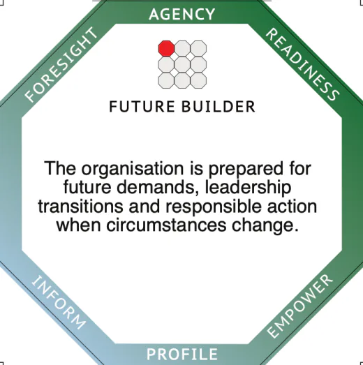 Future Builder profile card