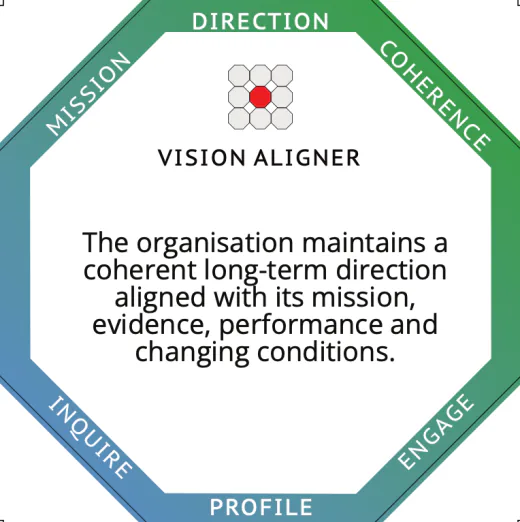 Vision Aligner profile card