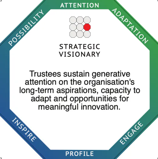 Strategic Visionary profile card