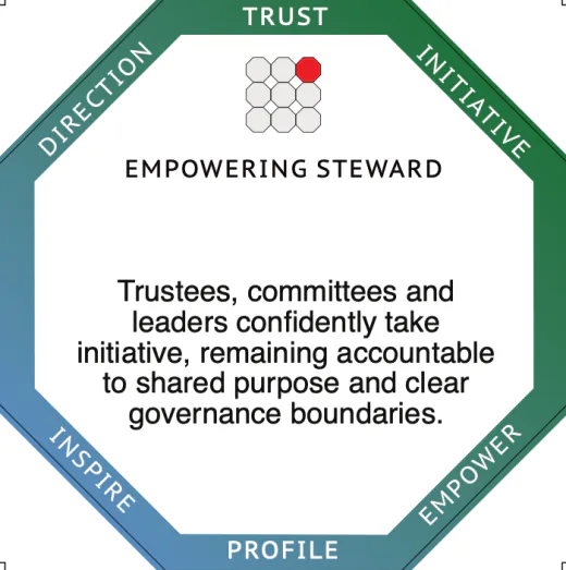 Empowering Steward profile card