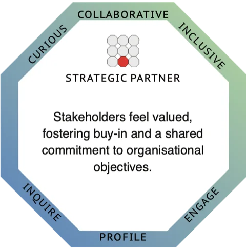 Strategic Partner profile card