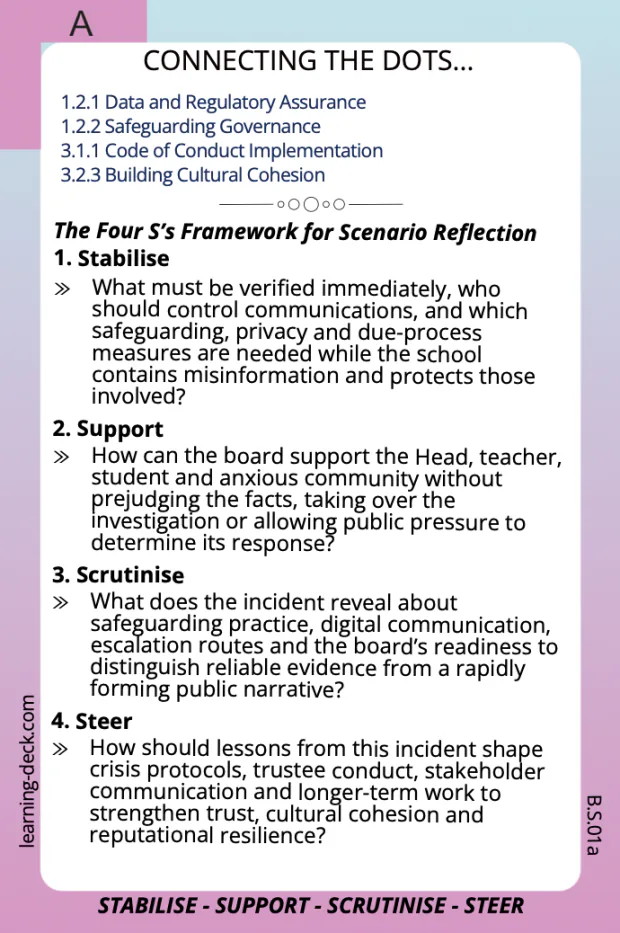 Scenario reflection card showing the four S's