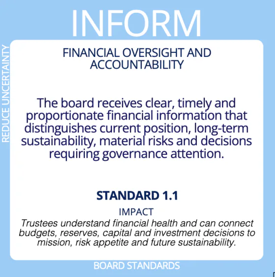 A governance standard card