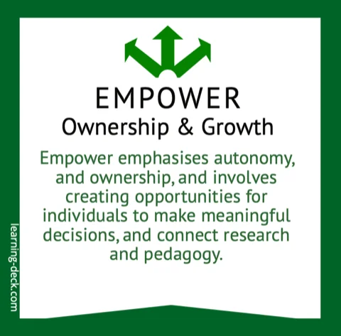 Empower principle card