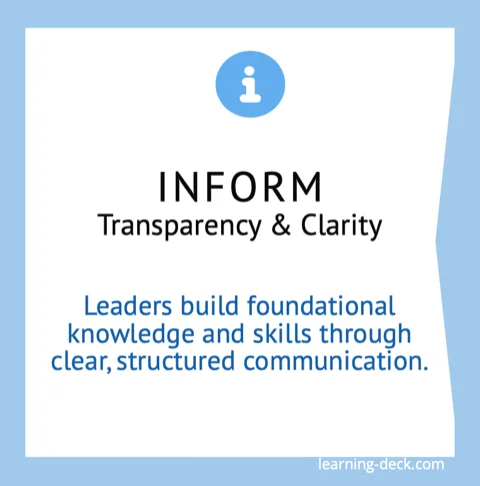 Inform principle card