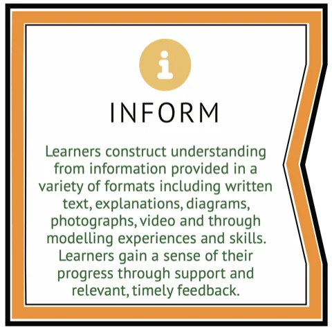 Inform principle card