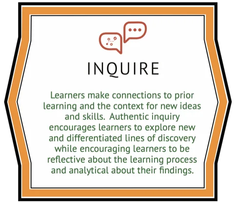 Inquire principle card