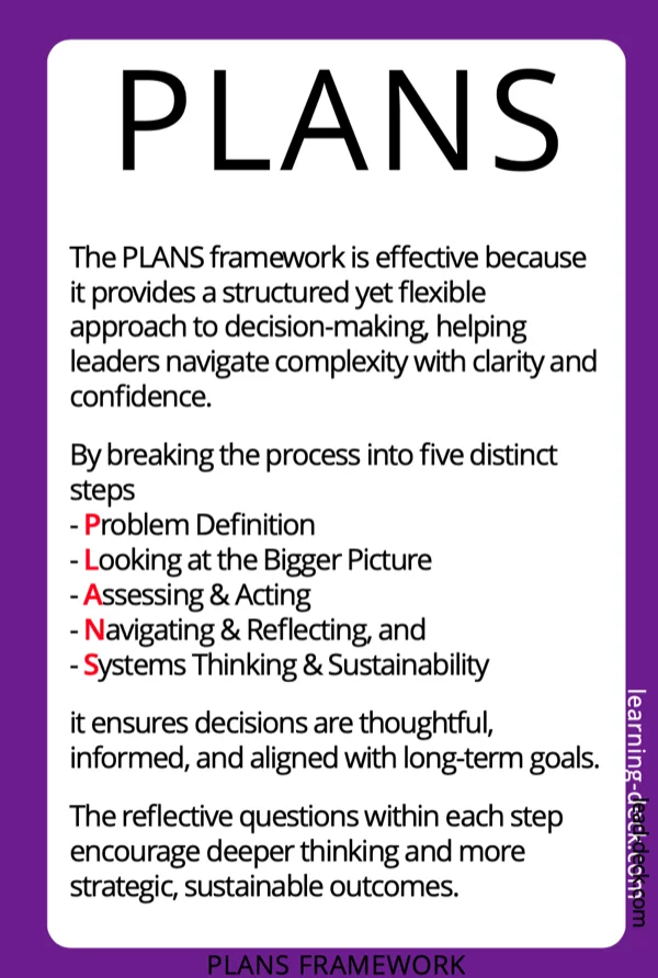 PLANS framework overview card