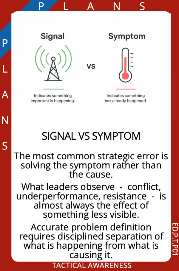 Tactical awareness card