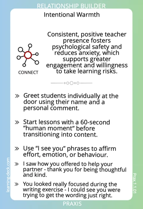 Sample Praxis strategy card