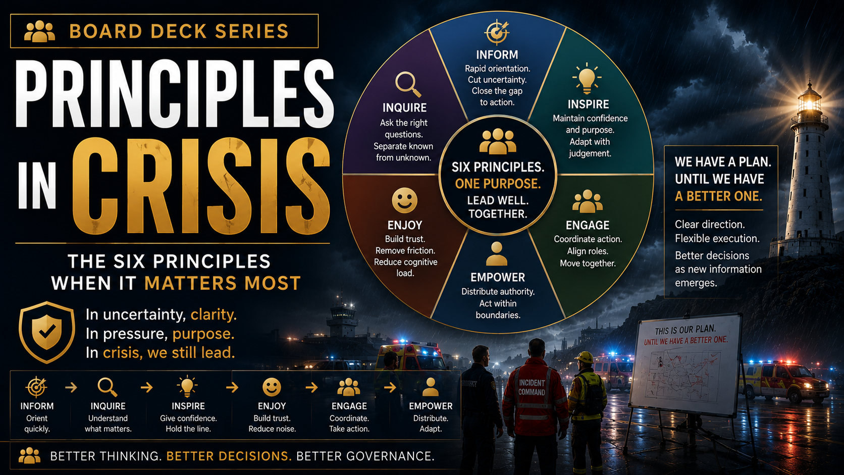 Principles in a Crisis video thumbnail