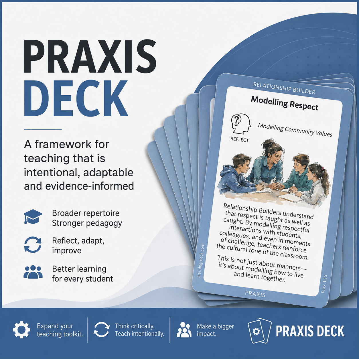 Praxis Deck