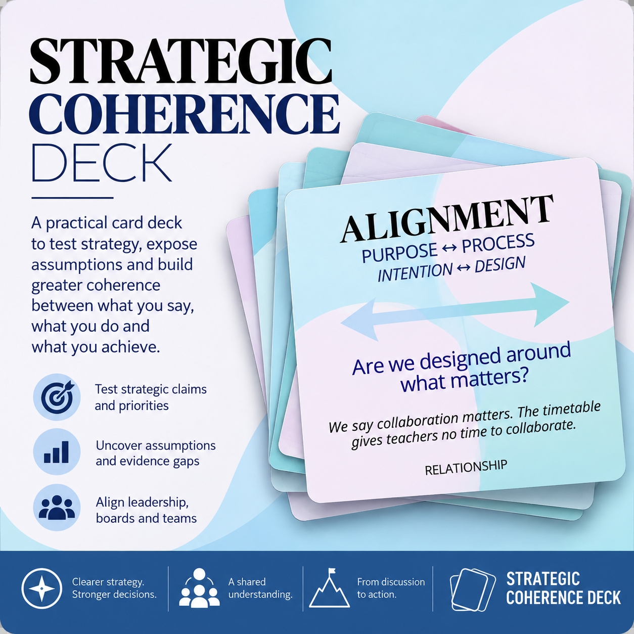 Strategic Coherence Deck